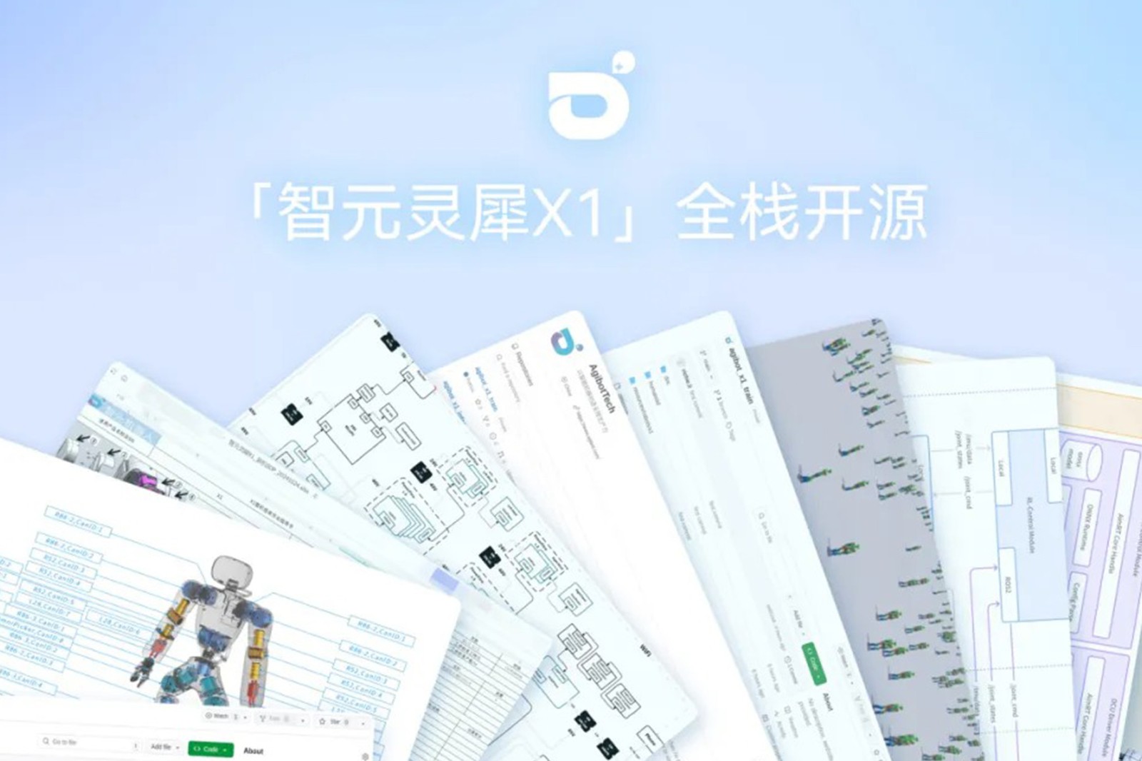 “0元购”软硬件全套图纸和代码 | DG视讯灵犀X1开源项目水灵灵地上线了!